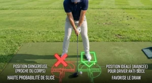 Positionnement ideal de la balle de golf sur le tee dans le stance pour jouer un driver anti-slice.